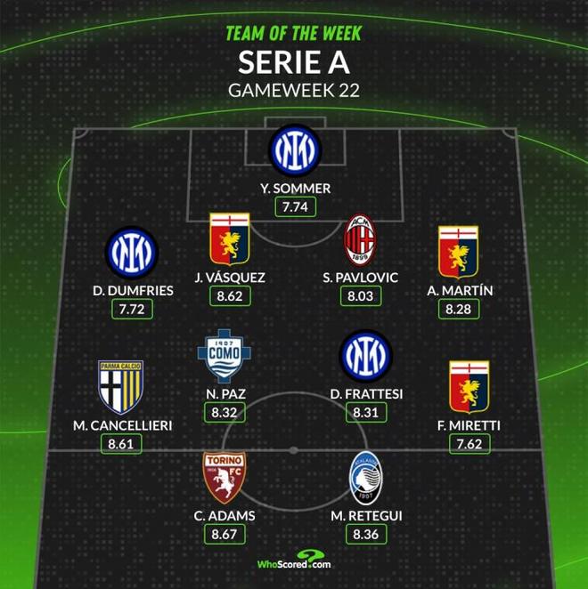 仅强调了足 仅强调了足